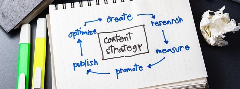 what is the best strategy for seo content development
