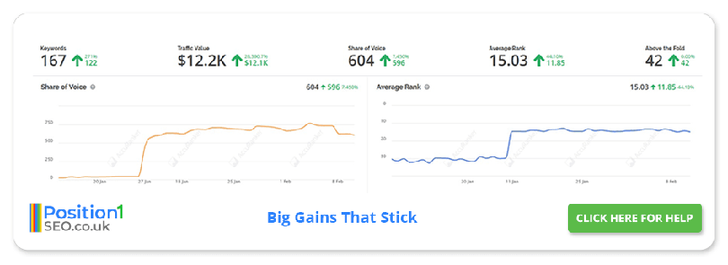 Big Gains That Stick