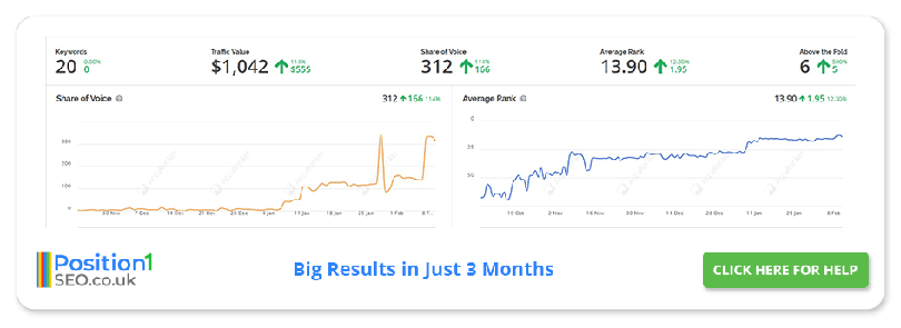 Big Results in Just 3 Months