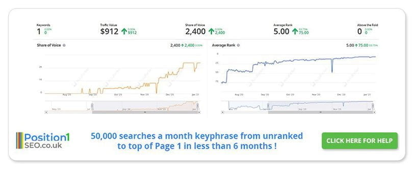 how to choose seo packages