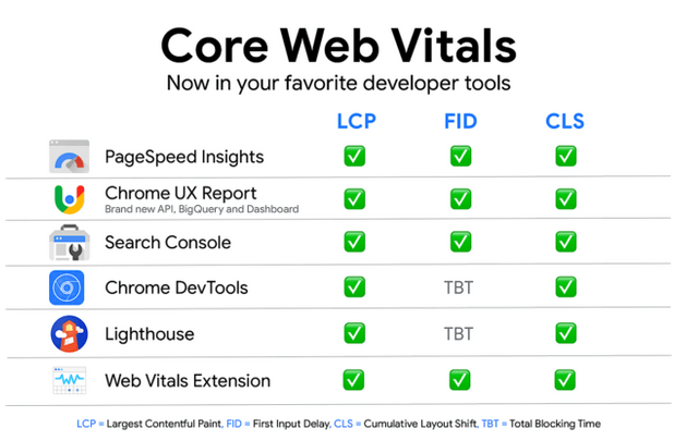 Coreweb Vitals 2