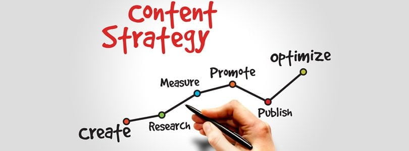 search engine optimization strategy for content