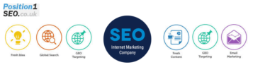 what is the best SEO marketing strategy