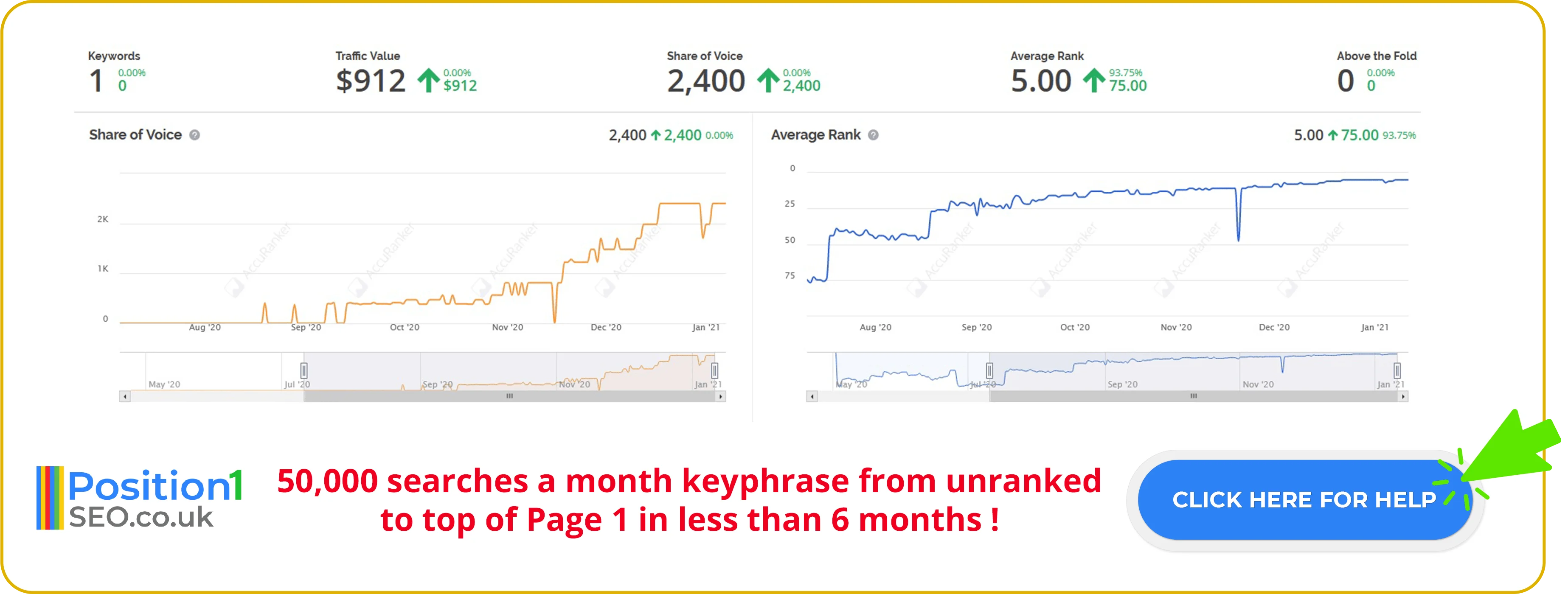 where to look for affordable seo