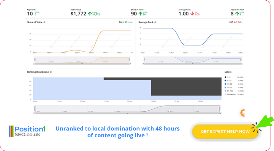 SEO company UK