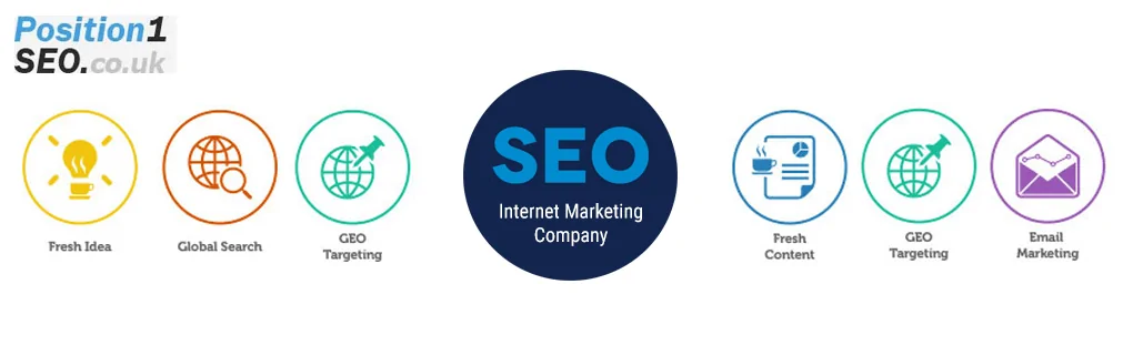 Internet Marketing Company