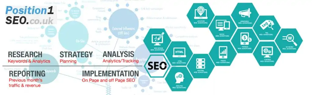 Internet Marketing Consultant